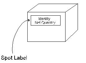 Spot label